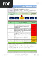 Cote d'Voire Orange Project Daily Report 20150218