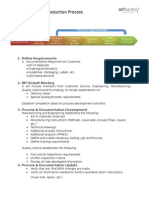 New Product Introduction Process: 1. Define Requirements