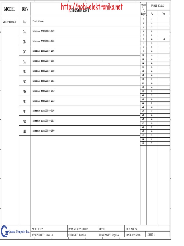 Model Change List Rev 1a 2a 2b 2c 3a 3b 3c 3d 3e 3f 3g 3h Office Equipment Electronic Engineering