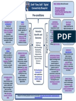 Draft Blueprint Page PDF PDF