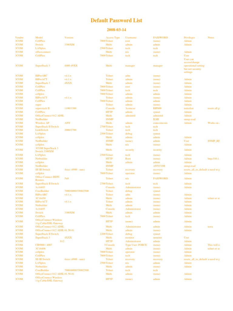 Router Default Password List