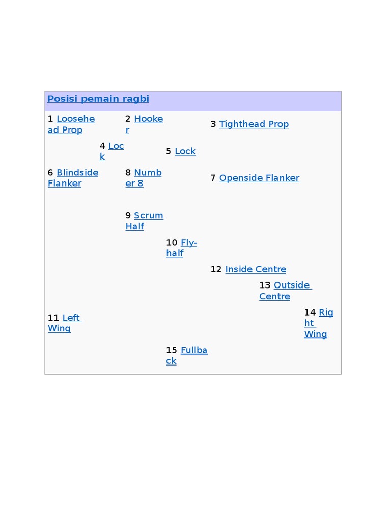 Posisi Pemain Ragbi | PDF