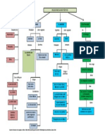 Cuadro Sinoptico de Las Principales Religiones