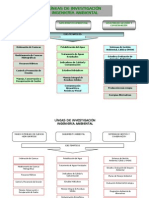 Lineas de InvestigacionI