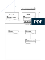 MM Tables in Sap MM