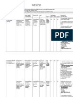 Contoh Perancangan Strategik Unit Beruniform