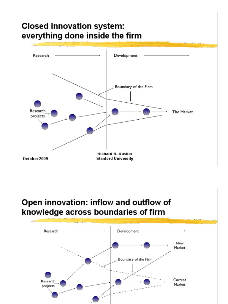 Open Innovation Models and Strategies | PDF | Entrepreneurship | Innovation