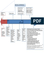 Teoría de La Estrategia