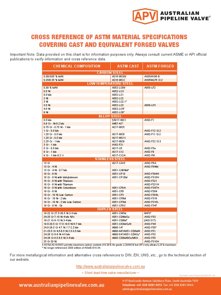 Cross Reference of Astm Material Specifications Covering Cast and ...