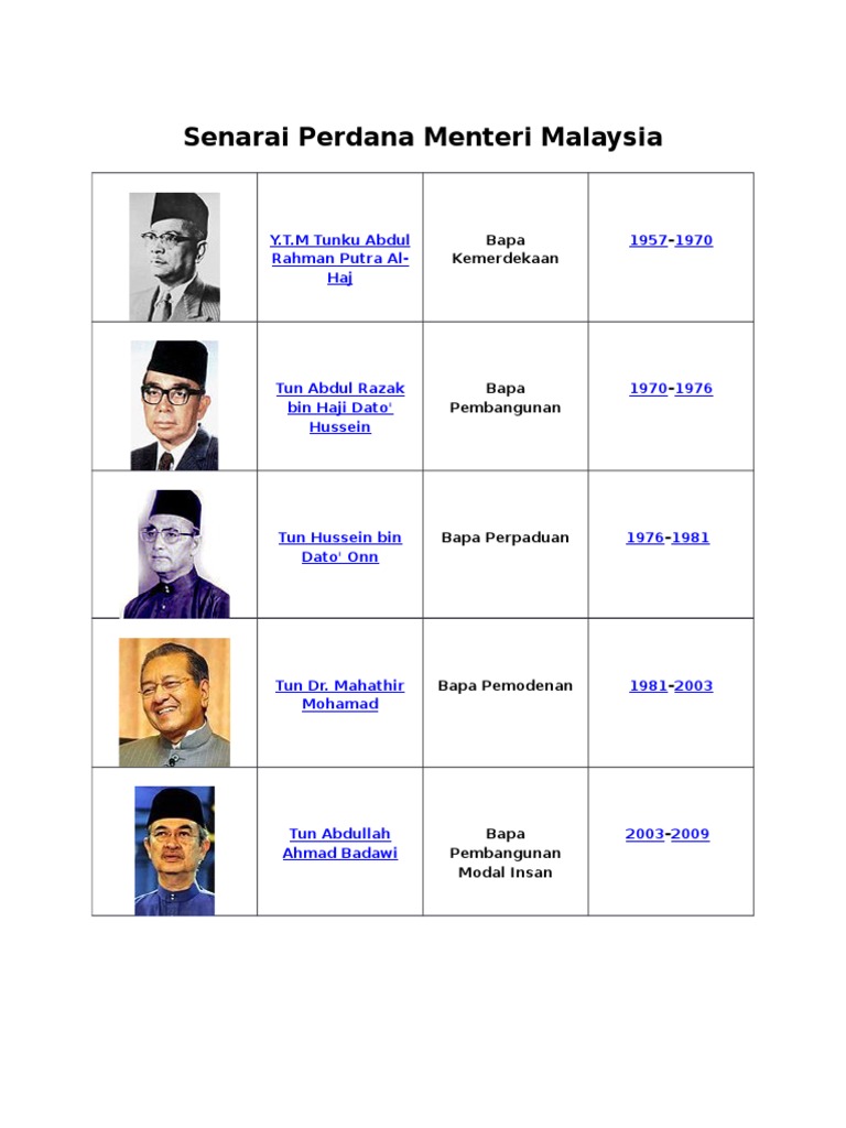 bapa pembangunan modal insan