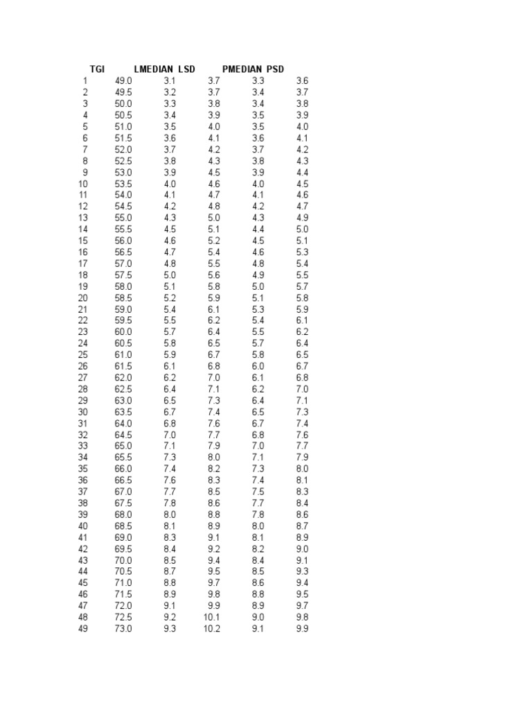 Tabel NCHS PDF