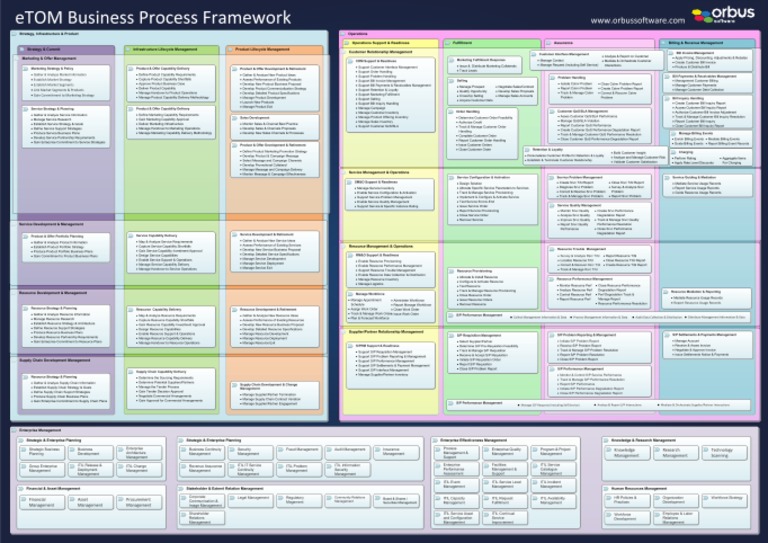 ETOM Poster | PDF