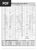 Manila Standard Today - Business Daily Stocks Review (February 25, 2015)