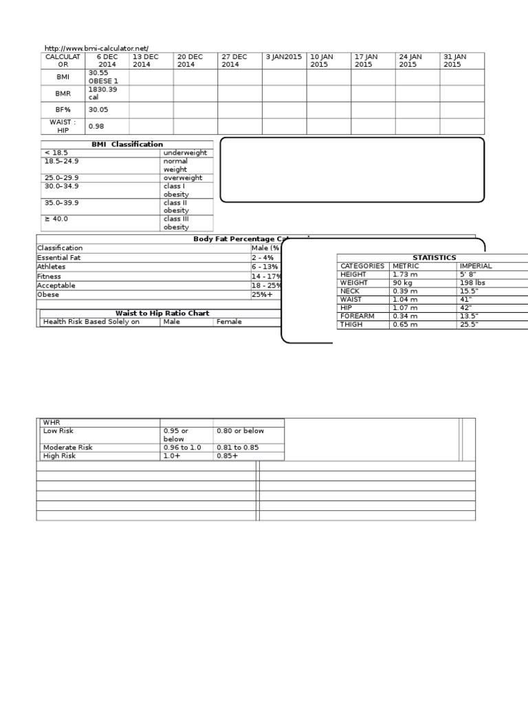 BMI and Body Fat Analysis Guide | PDF | Social Science | Wellness