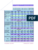 Product - Name Mdu Dinpal Karkdi Parram Thecum Rajsiv Total Qty Total Val