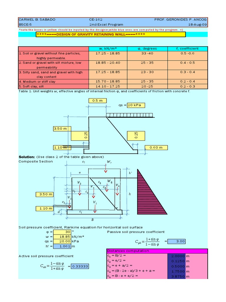 Design of Gravity Retaining Wall | PDF | Sand | Silt