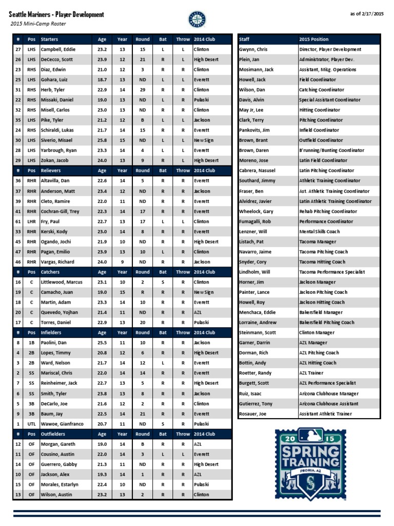 Mini Camp Roster | PDF | Team Sports | Ball And Bat Games
