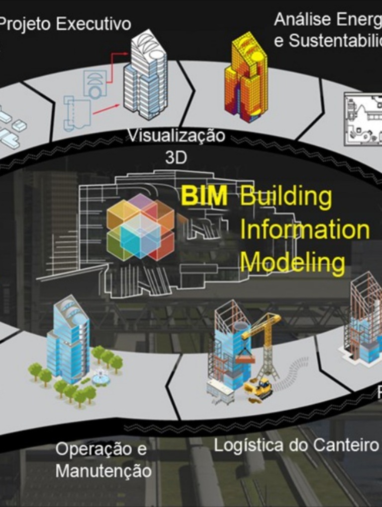 Caderno de Apresentação de Projetos BIM | PDF | BIM | Computação e ...