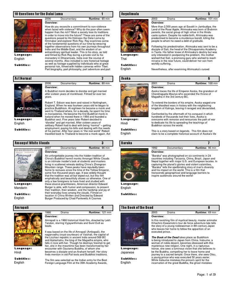 Buddhist Film Collection PDF Ashoka Gautama Buddha