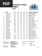 Download 2015 Kellogg Community College Baseball Roster by Kellogg Community College SN256942491 doc pdf