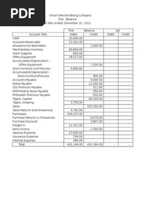 Trial Balance