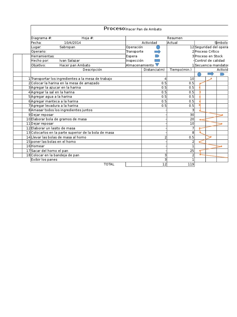 Proceso para Hacer Pan de Ambato PDF Panes Ingredientes de comida