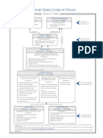 Court Structure Chart