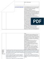 Cuadro de Legalizacion de La Droga en El Periu