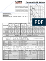 Centrifugal Pumps Data From March Pump Series With Air Motors