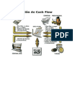 Tango Gestión - Esquema Cashflow