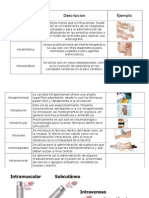 Vías de administración de fármacos y su efecto en el organismo