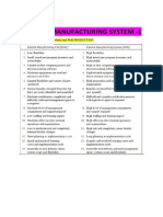 Flexible Manufacturing Systems