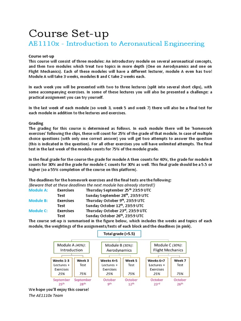 AE1110x Course Setup | PDF | Teaching Methods & Materials