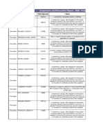 State Revocation & Suspension List From 2008 To Present Time. The List Was Provided by The Maryland State Department of Education.