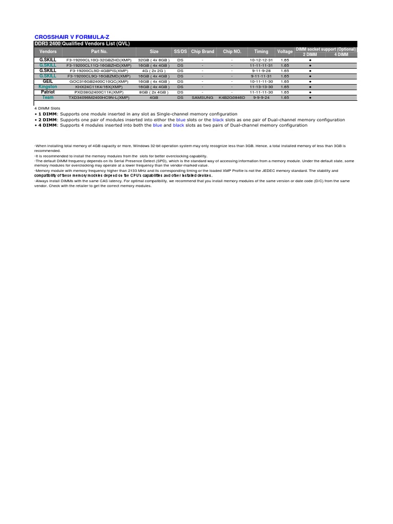 Crosshair v Formula z Memory QVL | Computer Architecture | Computer