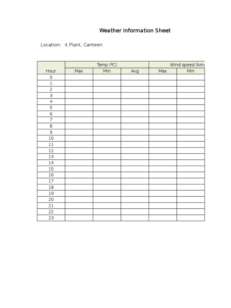 Weather Information Sheet: Location: Pellet Plant, Canteen | PDF