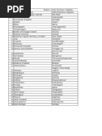 ISO Codes for Indian States | PDF