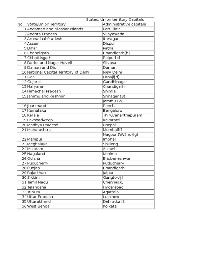 Indian States, Union Territory Capitals | PDF