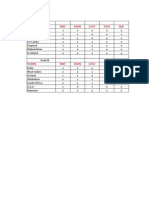 Pool A & B Cricket Teams Results