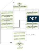 Diagram Alir Surface Topo