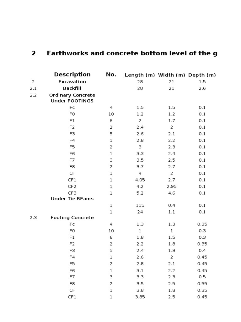 Ground Floor Concrete and Earthworks | PDF | Home & Garden | Technology ...