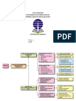 Peta Konsep Modul 2 