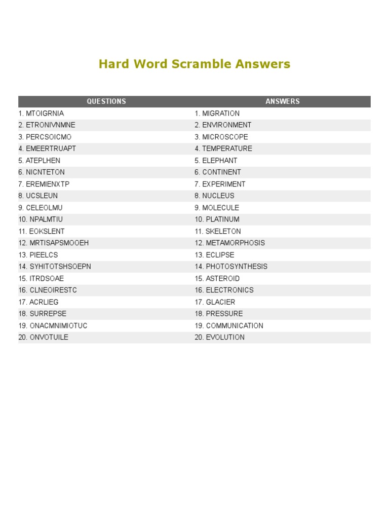Hard Word Scramble Answers PDF