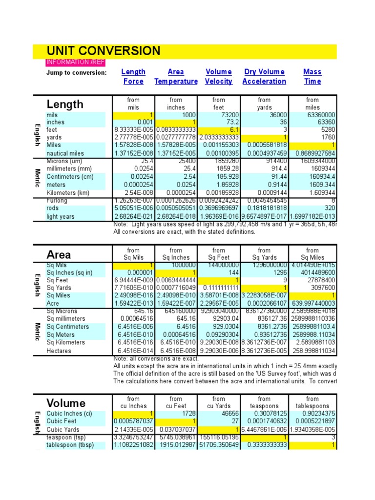 Conversions Gallon British Thermal Unit