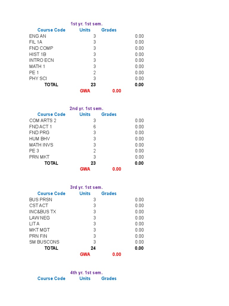 Computation of Cumulative GWA | PDF