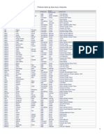 Statusi I Kreditimit Publikim25 02 2015