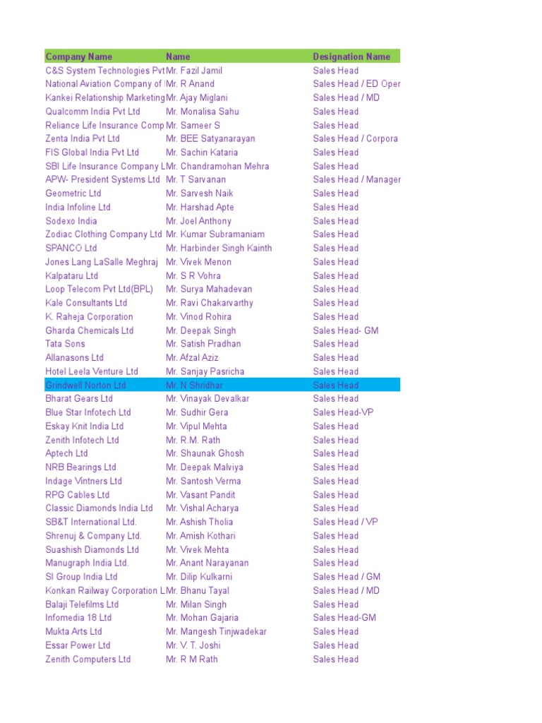 Sales Head Mumbai - 4660 | PDF