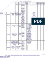 Timetable