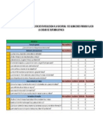 Resultados Generales de La Encuesta Realizada A La Sucursal 1 de Almacenes Paraiso S