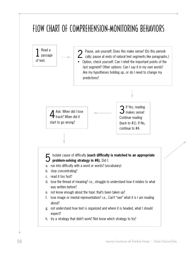 Enhance Comprehension with Think-Alouds | PDF | Reading Comprehension ...